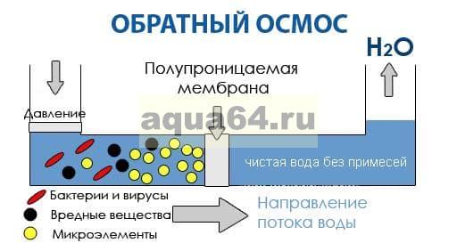 Достоинства и недостатки обратного осмоса