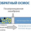 Достоинства и недостатки обратного осмоса